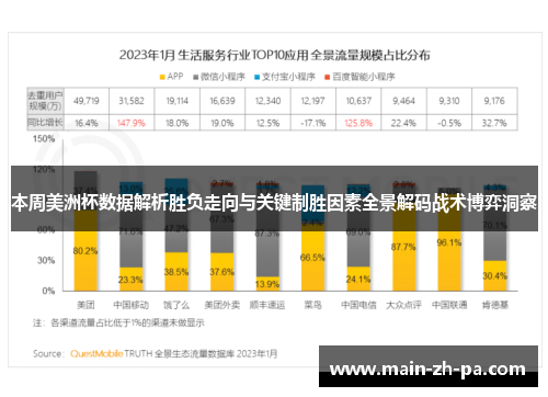 本周美洲杯数据解析胜负走向与关键制胜因素全景解码战术博弈洞察 本周美洲杯数据解析胜负走向与关键制胜因素全景解码战术博弈洞察