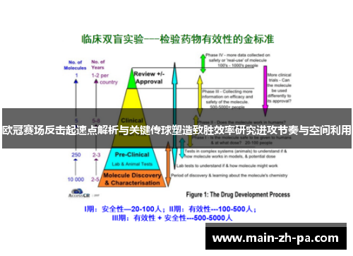 欧冠赛场反击起速点解析与关键传球塑造致胜效率研究进攻节奏与空间利用 欧冠赛场反击起速点解析与关键传球塑造致胜效率研究进攻节奏与空间利用