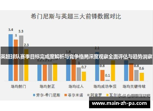英超球队赛季目标完成度解析与竞争格局深度观察全面评估与趋势洞察 英超球队赛季目标完成度解析与竞争格局深度观察全面评估与趋势洞察