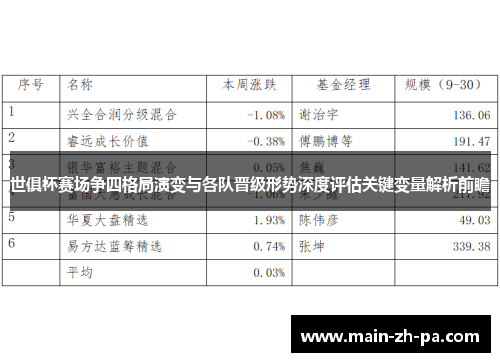 世俱杯赛场争四格局演变与各队晋级形势深度评估关键变量解析前瞻 世俱杯赛场争四格局演变与各队晋级形势深度评估关键变量解析前瞻