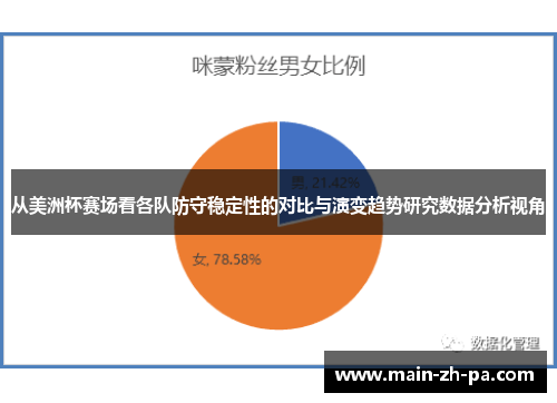 从美洲杯赛场看各队防守稳定性的对比与演变趋势研究数据分析视角