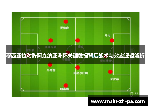 穆西亚拉对阵阿森纳亚洲杯关键数据背后战术与效率逻辑解析