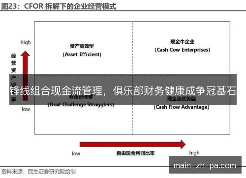 锋线组合现金流管理，俱乐部财务健康成争冠基石